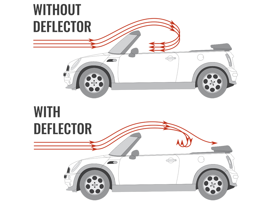 mini cooper wind deflector